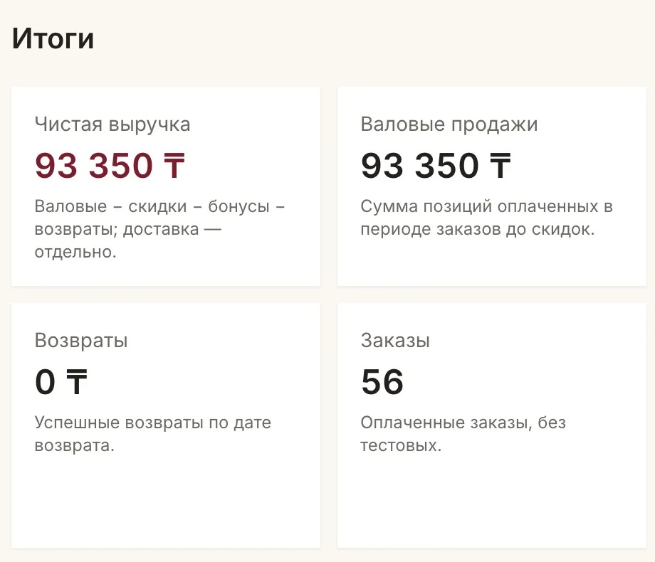 Отчёты: итоги дня — выручка, заказы, средний чек
